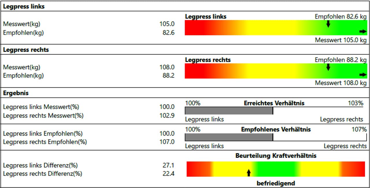 Leg-Check-Tabelle